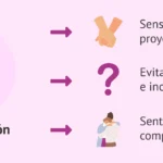Clave comunicación efectiva en parejas en tratamiento reproducción asistida