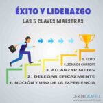 Claves del éxito en liderazgo