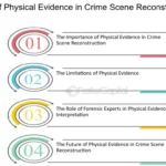 Claves para Resolver Misterios Análisis de Escenas del Crimen