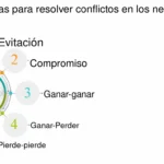 Claves para superar conflictos culturales en relación mixta