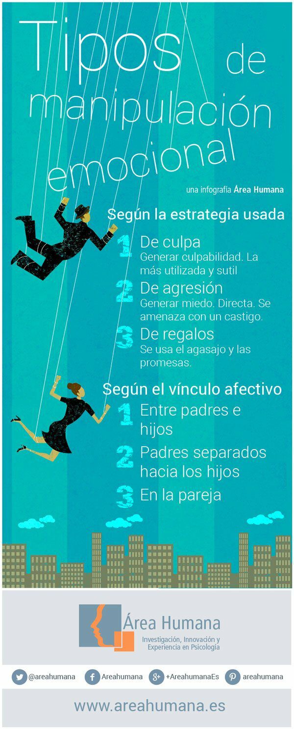 Cómo enfrentar la manipulación laboral
