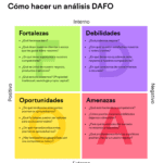 Competencia en relaciones personales Análisis optimizado