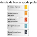 Comportamiento de Búsqueda de Ayuda en Problemas Financieros