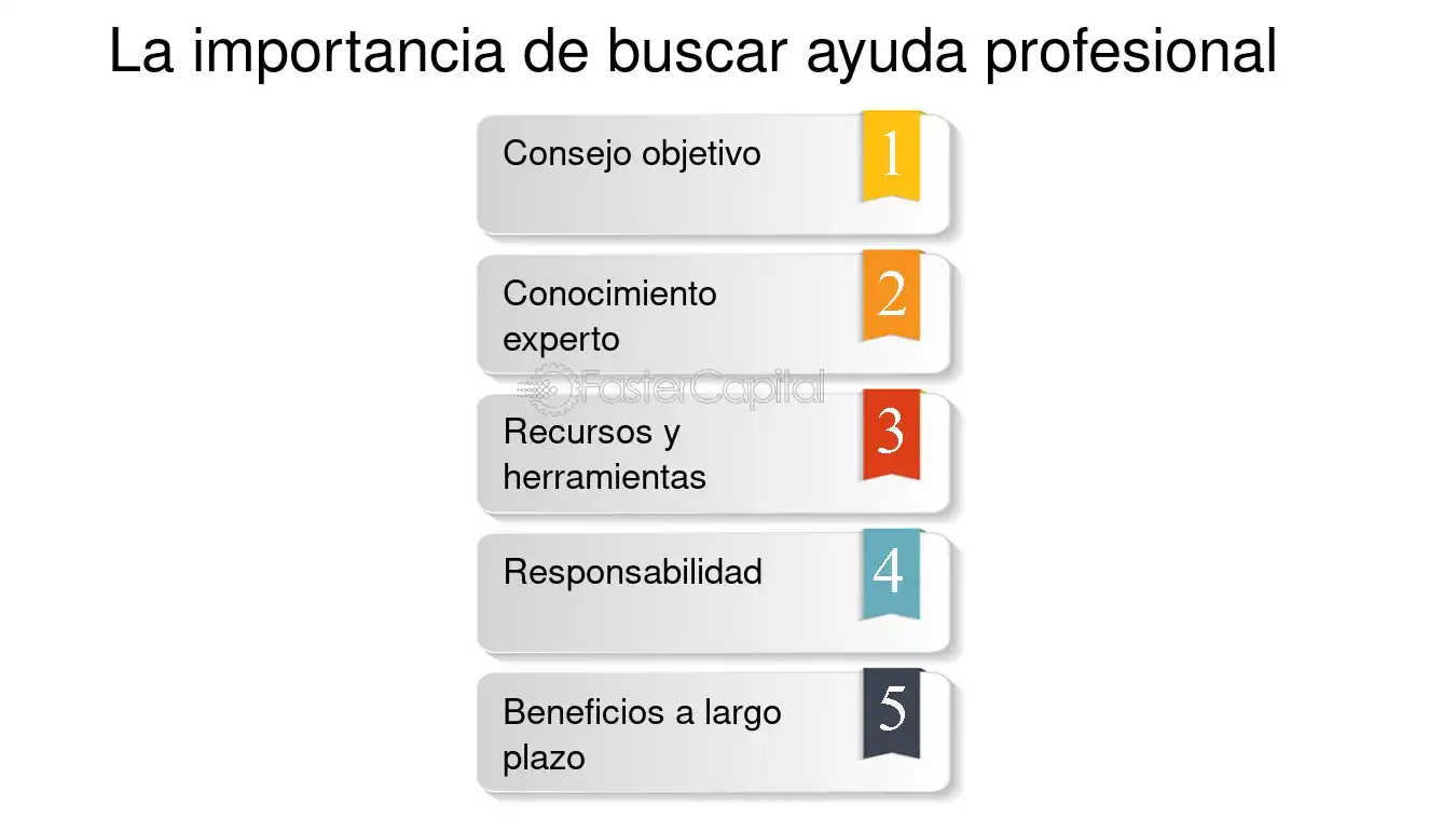 Comportamiento de Búsqueda de Ayuda en Problemas Financieros
