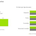 Comportamiento de compra en adultos mayores tendencias y estrategias