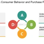 Comportamiento de compra en solteros Análisis conciso y optimizado