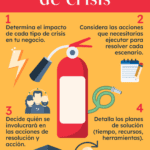 Comportamiento de empleados en crisis análisis y estrategias