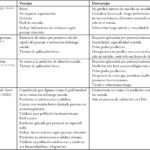 Comportamiento de riesgo en el suicidio Análisis breve