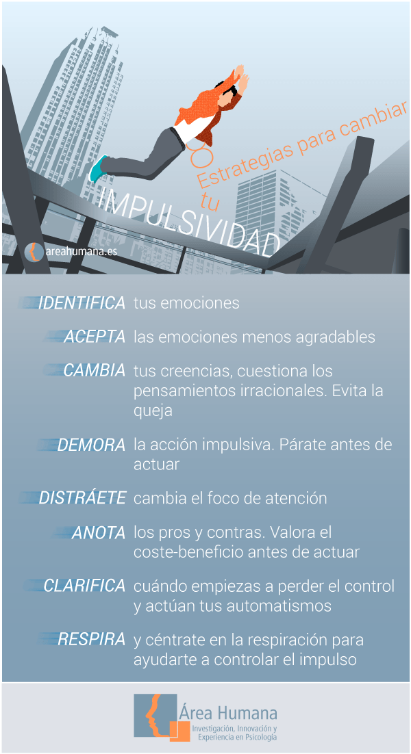 Comportamiento impulsivo Repercusiones y análisis conciso