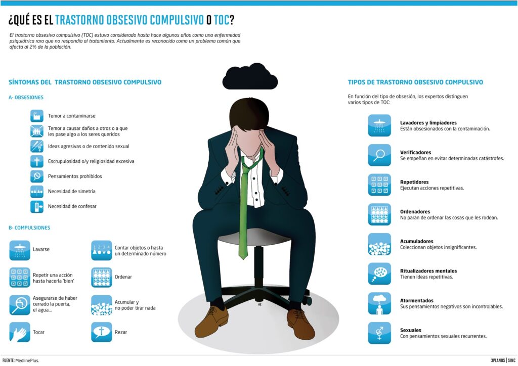 Comportamiento obsesivo y su impacto laboral