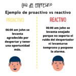 Comportamiento proactivo en la vida cotidiana