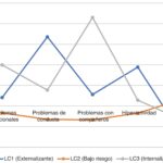 Comportamiento prosocial y bienestar emocional Análisis optimizado