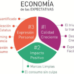 Comportamiento social en la comunidad Análisis conciso