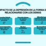 Comportamiento solitario y depresión la relación explicada en 10 palabras