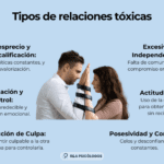 Comportamientos imitativos en relaciones de pareja