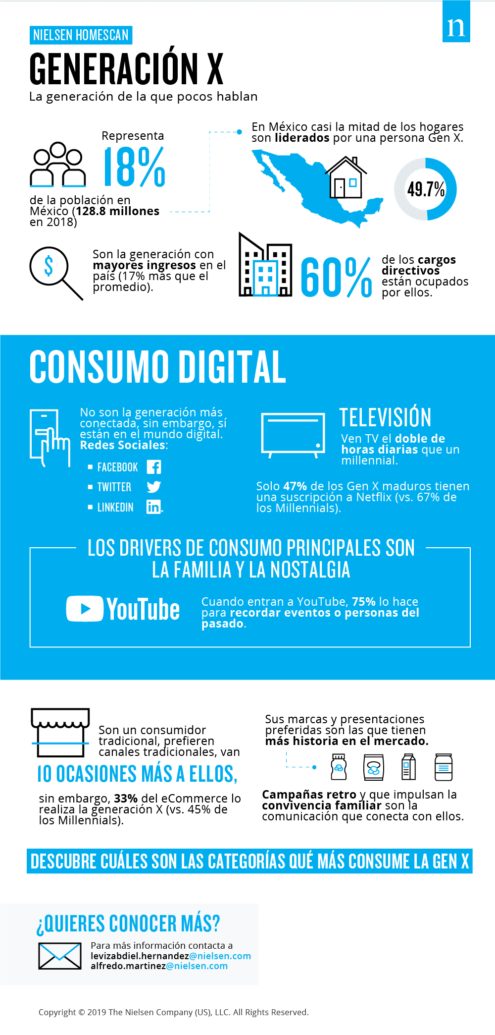 Compra de la generación X análisis conciso