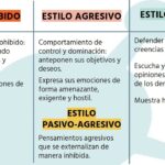 Comunicación asertiva en parejas biculturales