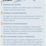 Comunicación no verbal clave en resolución de conflictos