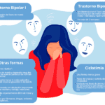 Consecuencias graves del trastorno bipolar sin tratamiento