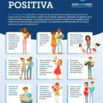 Consejos clave para establecer confianza en la crianza