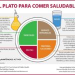 Consejos nutricionales para vida saludable