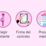 Consejos para comunicarse en gestación subrogada con equipo médico