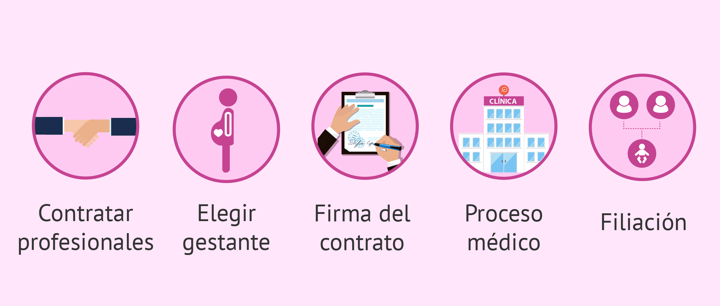 Consejos para comunicarse en gestación subrogada con equipo médico