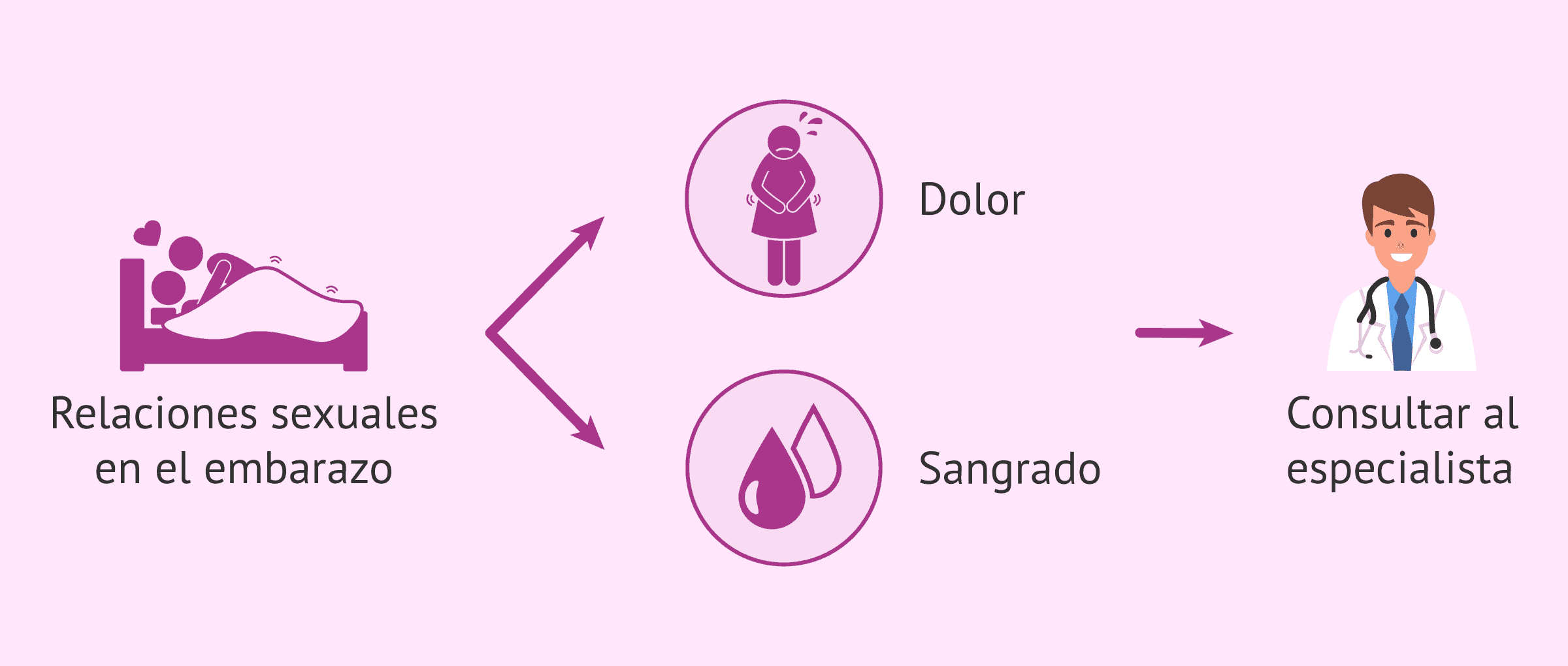 Consejos para fortalecer la intimidad en la búsqueda de embarazo
