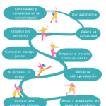 Consejos para fortalecer la relación en la búsqueda de un hijo