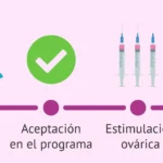 Consejos para lidiar con la presión en donación de óvulos