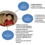 Consejos para parejas adoptantes Fortalecer vínculo con hijo adoptado