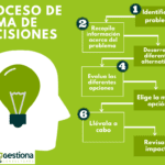 Consejos para tomar decisiones cuando no sabes qué hacer