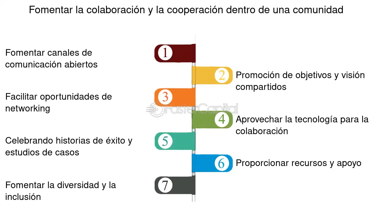 Cooperación comunitaria Promoviendo colaboración