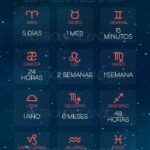 ¿Cuánto tiempo se tarda en enamorarse?