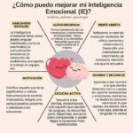Desarrollando habilidades emocionales Estrategias efectivas