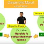 Desarrollo moral clave en el aprendizaje