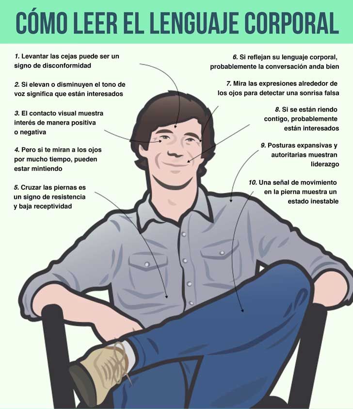 Descifrando el lenguaje corporal del hombre nervioso