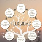 Descubre cómo alcanzar tu felicidad