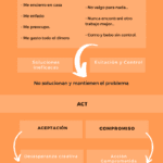 Descubriendo el yo a través de terapia ACT