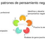 Descubriendo Patrones Autodestrucción Romper Ciclo Negativo