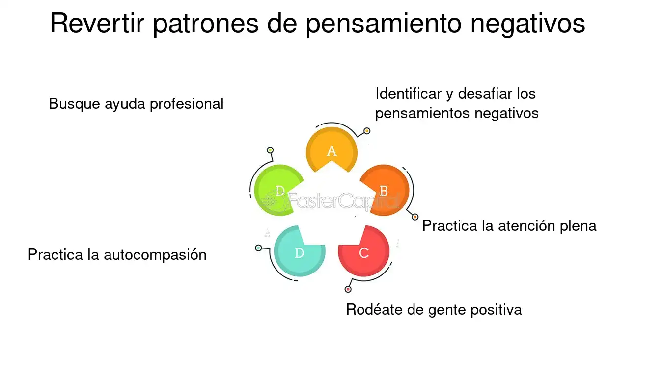 Descubriendo Patrones Autodestrucción Romper Ciclo Negativo