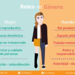 Desmitificando Estereotipos de Género