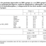 Diazepam y alcohol ¿Cuánto esperar?