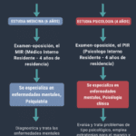 Diferencia entre psicología y psiquiatría Lo que necesitas saber