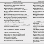 Diferencias clave entre Trastorno Límite de la Personalidad y Bipolaridad