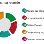 Diferencias en parejas biculturales Un camino hacia armonía