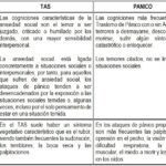 Diferencias y similitudes entre trastorno de pánico y ansiedad social