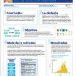 Dislexia en niños identificación temprana y estrategias de intervención