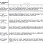Efecto del juego en la conducta prosocial