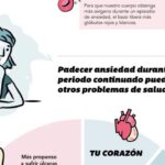 Efectos de la Ansiedad en el Cuerpo Implicaciones Descúbrelas